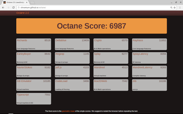 Octane 2.0 のスコア