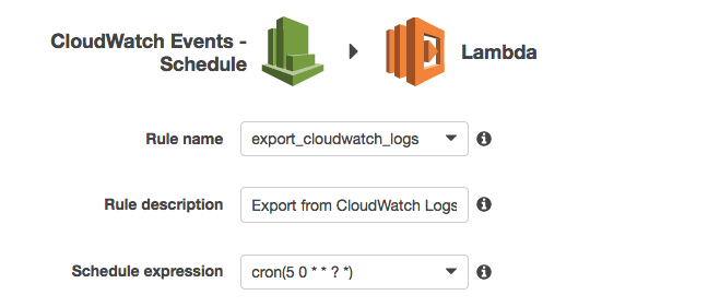 CloudWatch Events のトリガー設定
